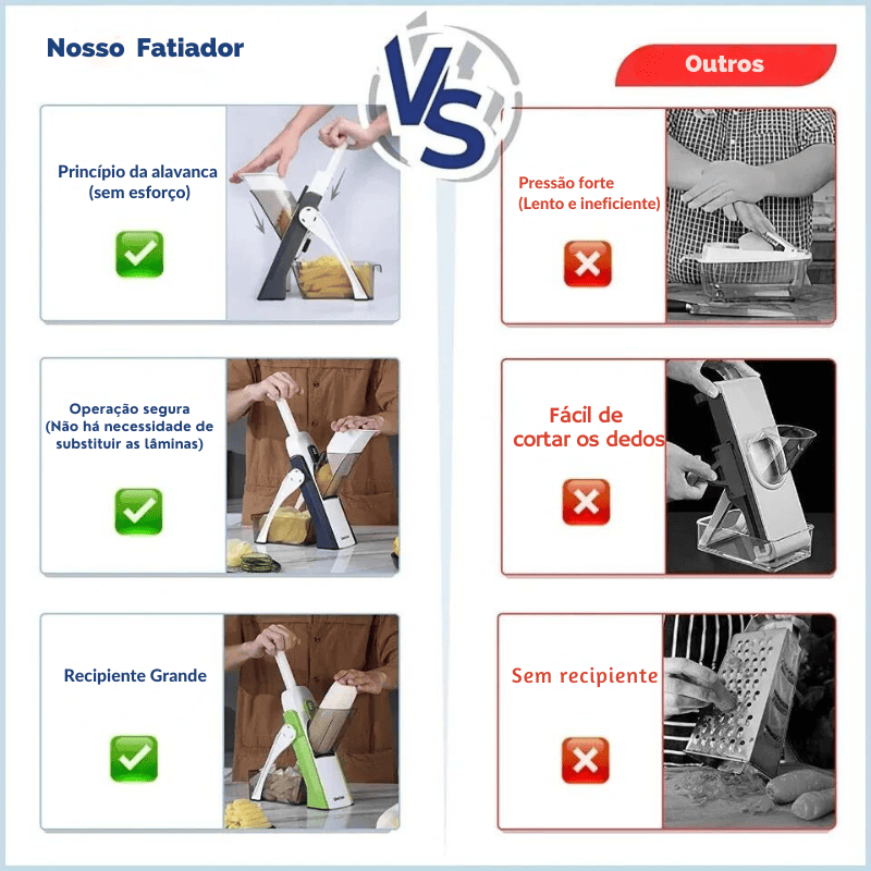 Fatiador Multifuncional - Lâminas em INOX - QUICKSLICE