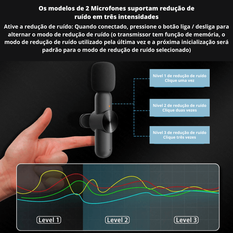 Microfone Profissional De Lapela Sem Fio Speaker®